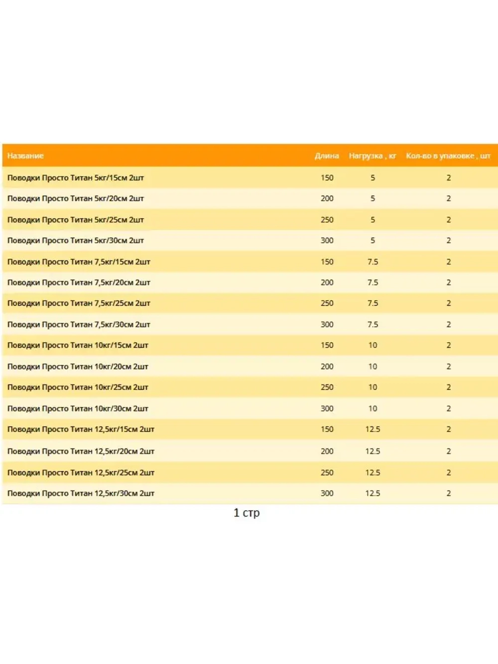 Поводок для рыбалки титановый 10,0кг/30см (в упк. 2шт.)