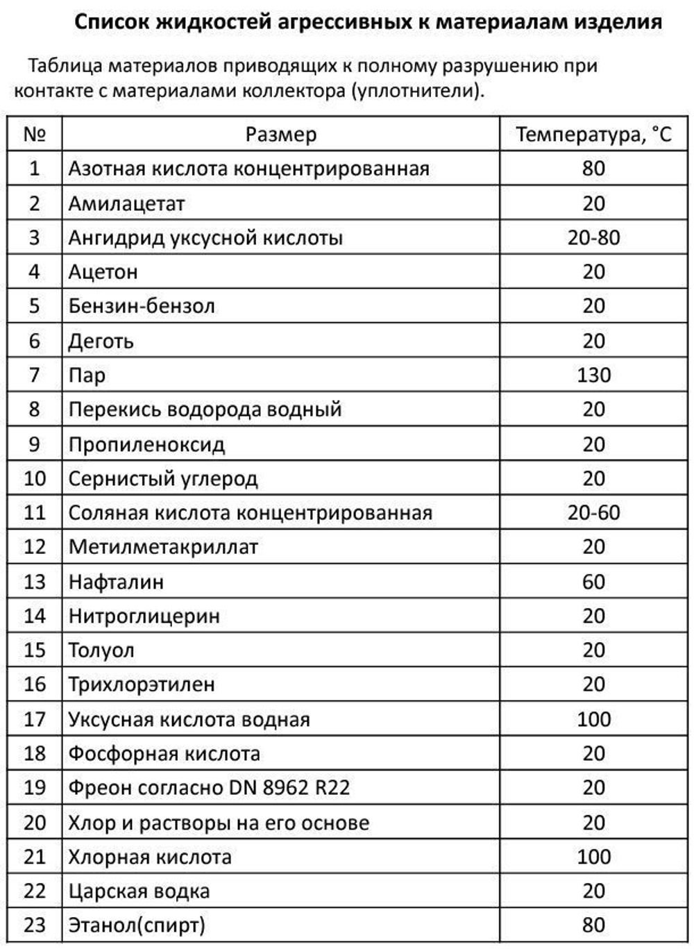 Коллектор из нержавеющей стали в сборе без расходомеров, 3/4"х3/4" (евроконус), MVI