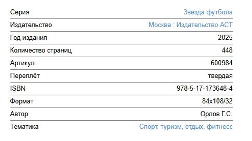 Сине-бело-голубая эпоха: история и наследие ФК «Зенит» в книгах и на поле
