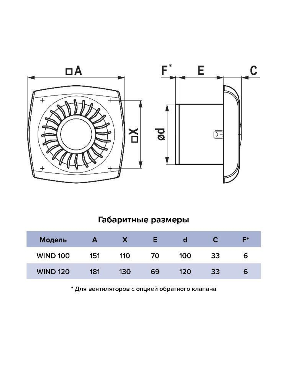 Вентилятор накладной WIND D120 обр.клапан ERA