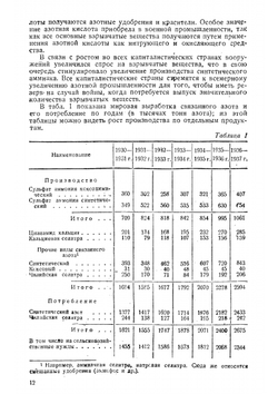 Производство карбида кальция, цианамида кальция и цианистого плава | Л.А. Кузнецов