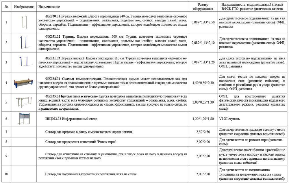 Площадка для сдачи нормативов. Ступень 6-11 (№4)