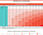 Радиатор WARMMET водяной настенный горизонтальный Round 42 H (W) БЕЛЫЙ RAL9016