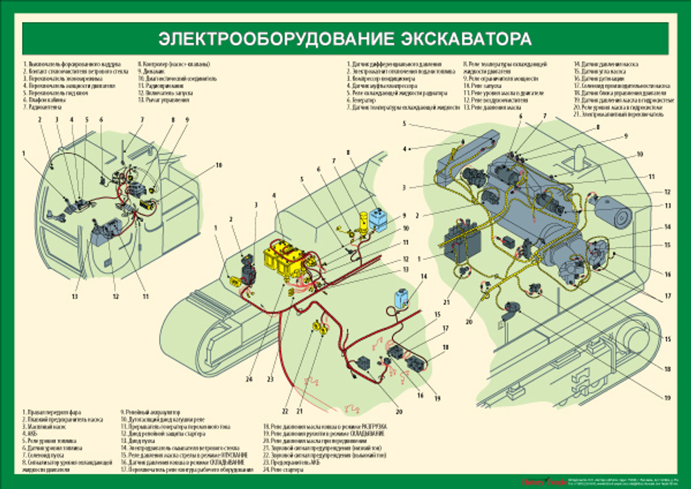 Комплект плакатов "Устройство экскаватора"