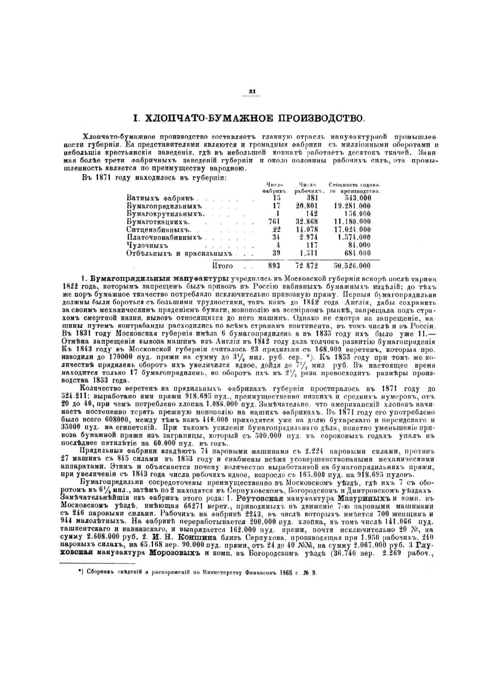 Атлас мануфактурной промышленности Московской губернии | Матисен Николай Иванович