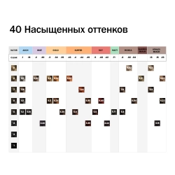 5.4 краситель-блеск без аммиака, светло-коричневый медный / DIA COLOR 60 мл