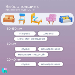 Поролон мебельный ST3542