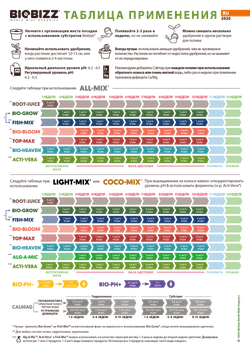 Удобрение BioBizz Bio-Grow