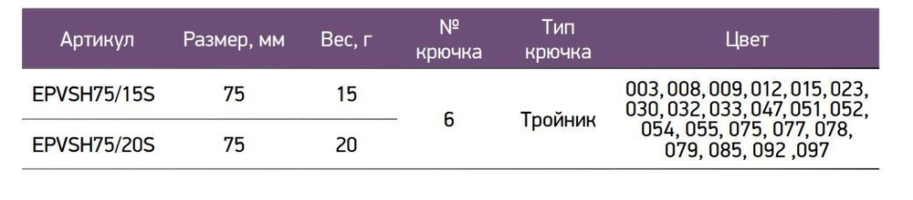 Виб (тонущий воблер) для зимней рыбалки Sharkey 75мм 15г