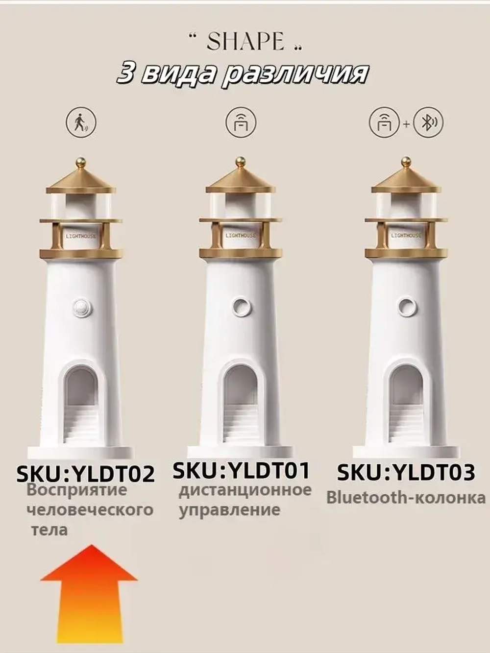 Проекционный светильник для лунного маяка