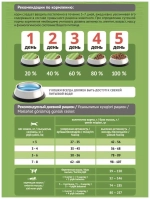 ProBalance Sensitive Сухой корм для кошек с чувствительным пищеварением курица рис, 0,4 кг