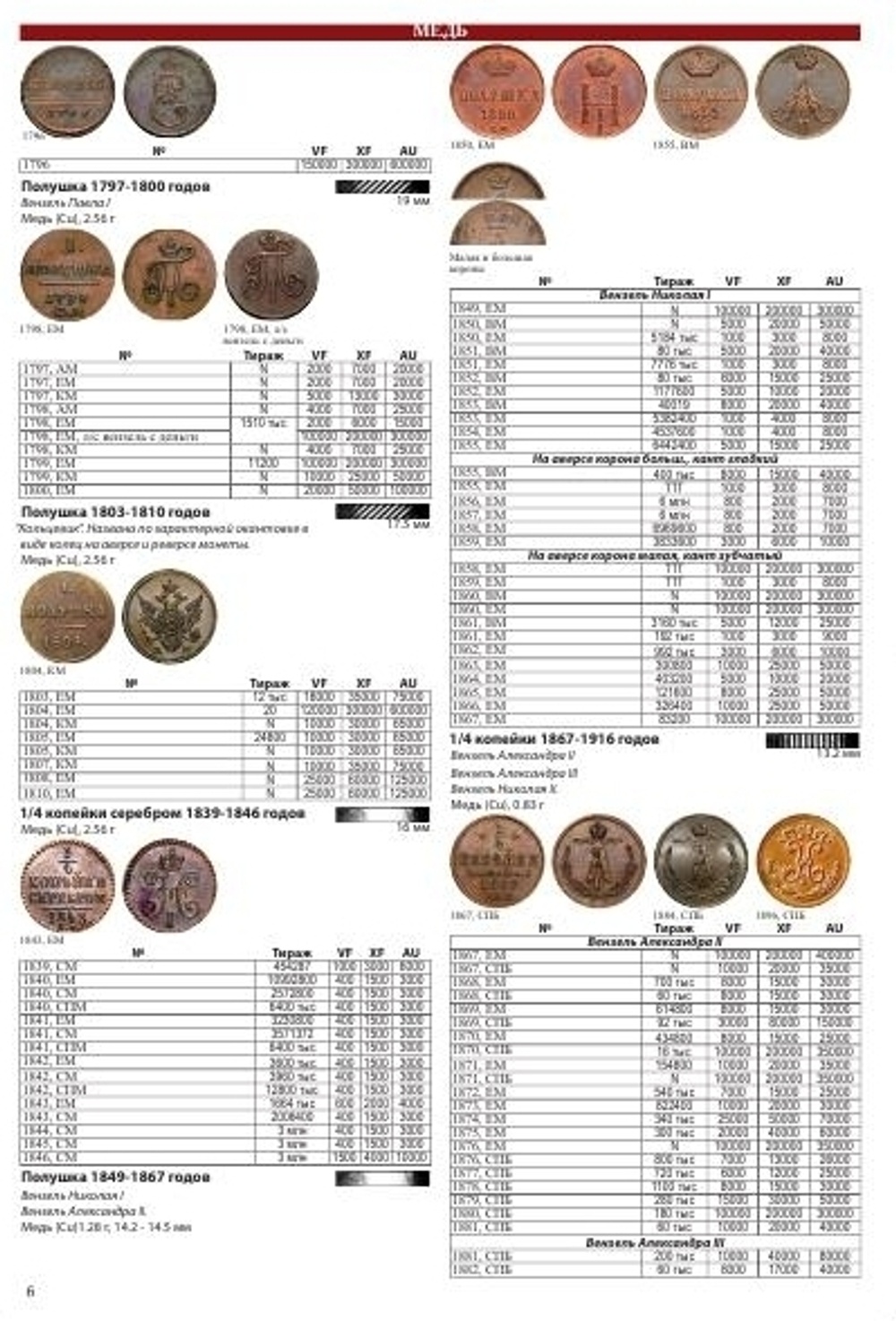 Каталог "Монеты России 1700-1917 годов" Выпуск №4 Нумизмания СПБ 2019