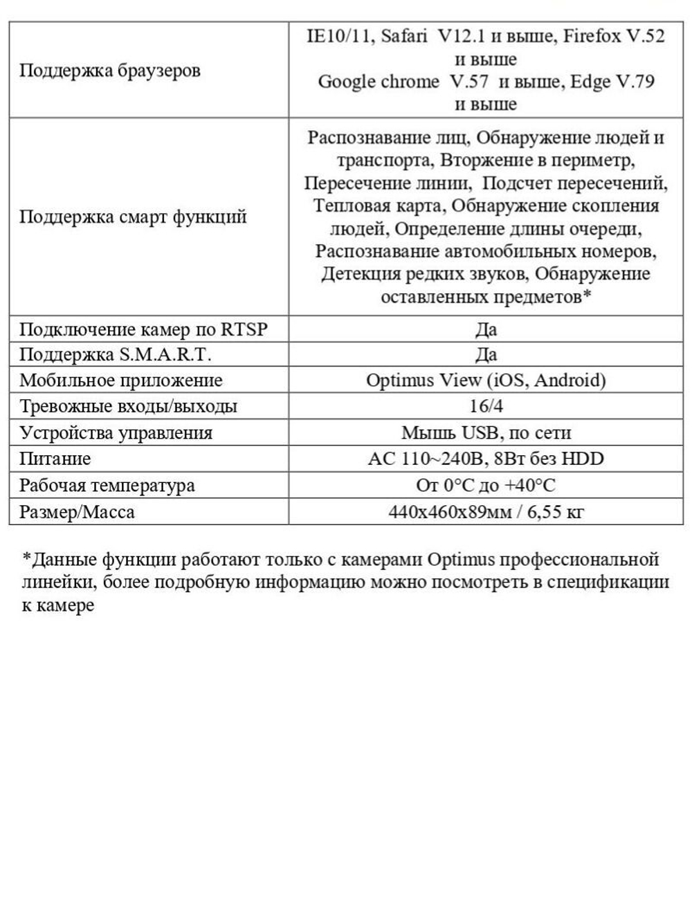 IP-видеорегистратор Optimus NVR-8648_v.1