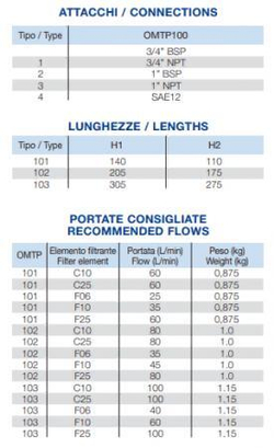 Фильтр сливной OMTP102C10N2-A (OMTP100-2AN2-10) 10 мкм, 3/4" BSP