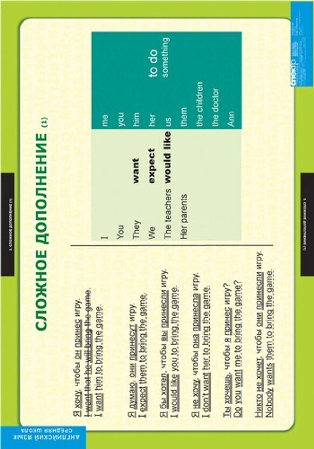 Комплект таблиц "Страдательный залог. Сложное дополнение. Косвенная речь" (9 таб.)