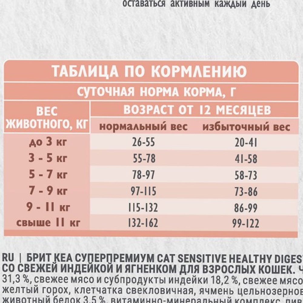 Сухой корм для взрослых кошек Брит BRIT CARE SENSITIVE HEALTHY DIGESTION с индейкой и ягненком 0,4кг