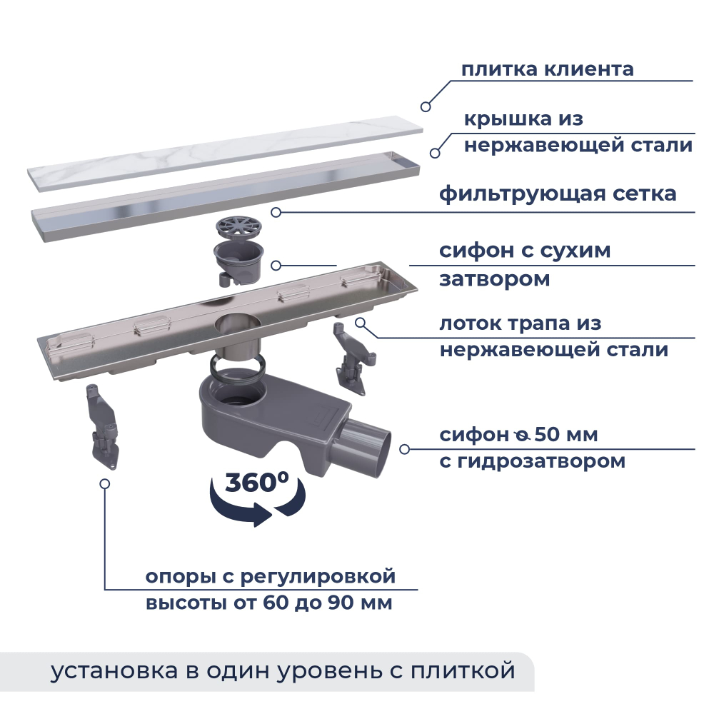 Душевой трап двухсторонний линейный, хром RGW SDR-22 (400)
