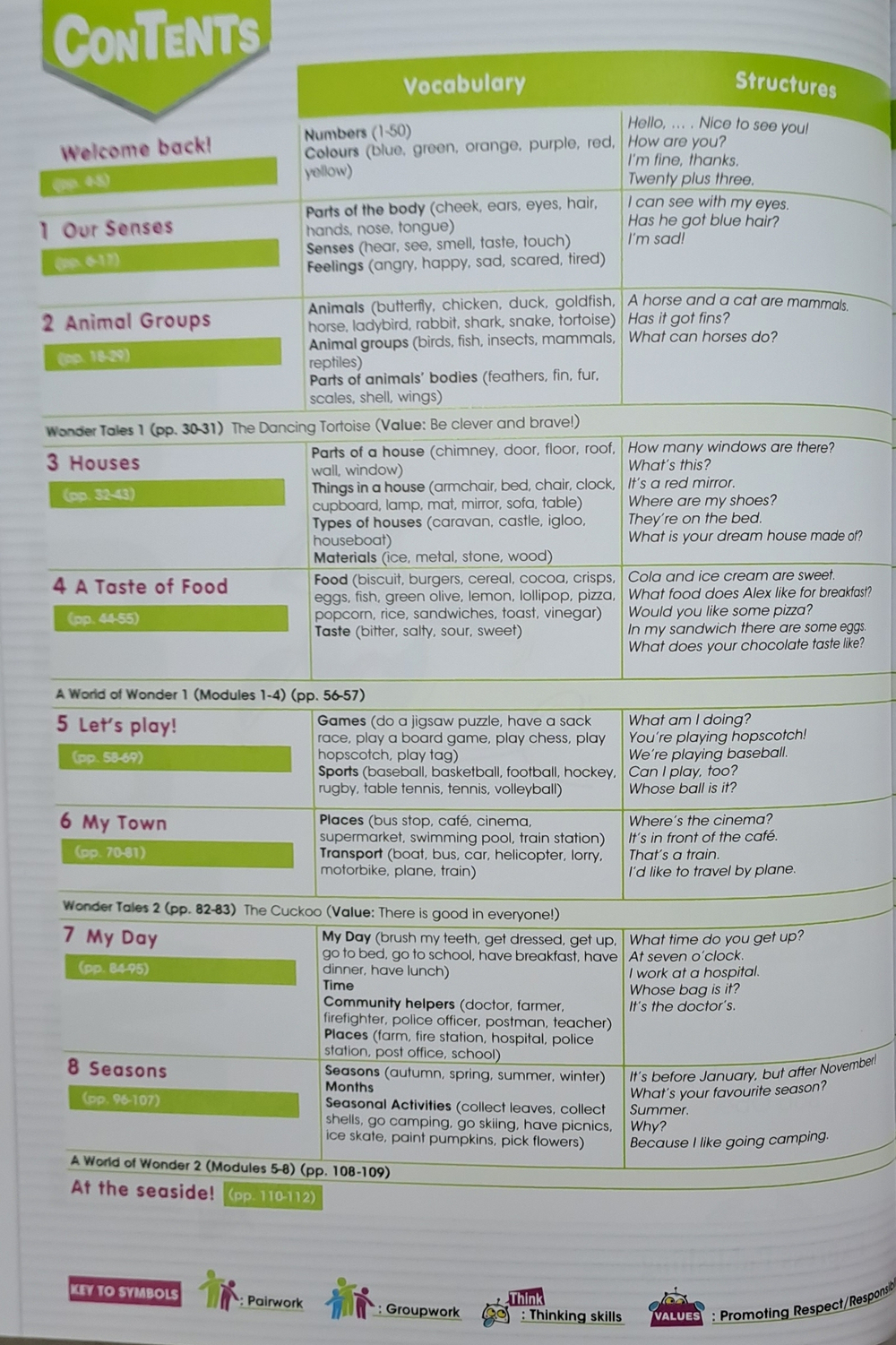 i-WONDER 2 PUPIL'S BOOK