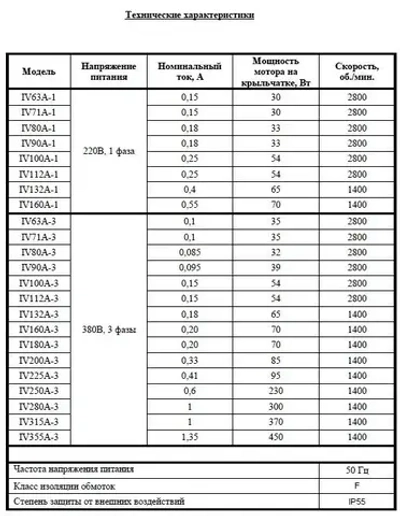 Независимая вентиляция электродвигателя 80 габарита DIN, питание 380VAC 3 фазы, внутренний диаметр кожуха 158 мм MGTehno