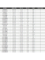 Спиннинг для рыбалки GAD Chaser, 215см, 2.0-10.5 гр., 4-10Lb, Fast