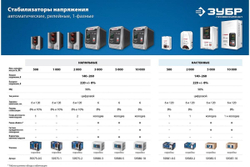 Автоматический стабилизатор напряжения Зубр Профессионал 2000ВА 59375-2