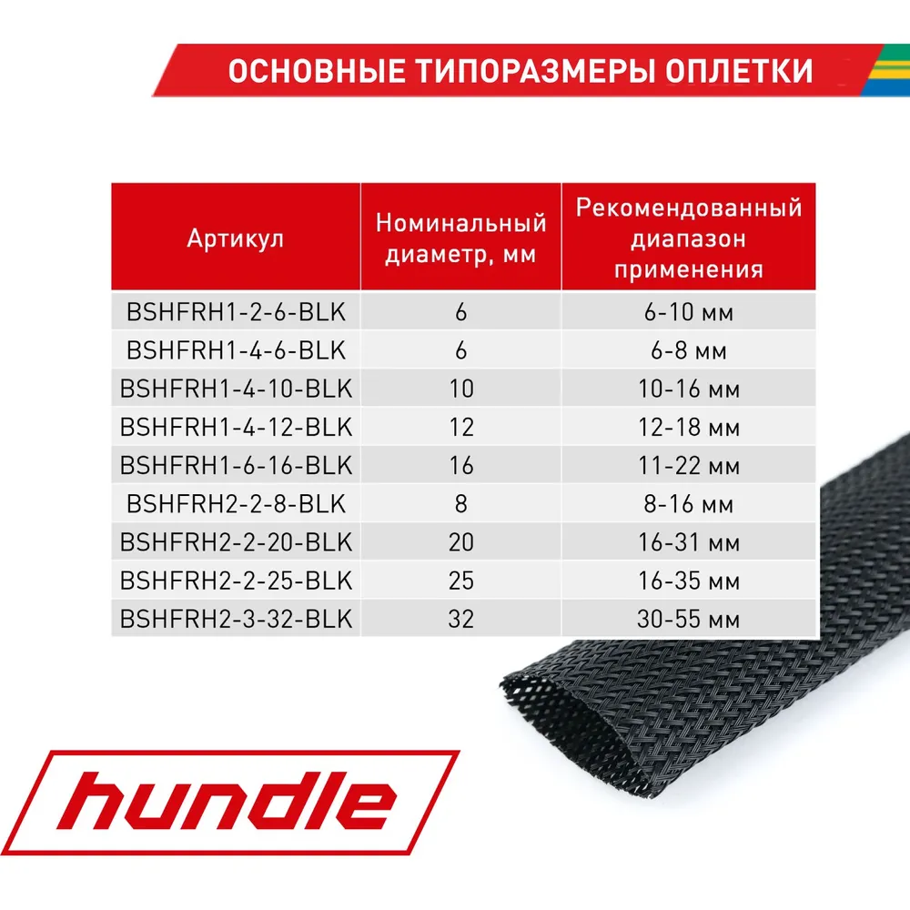 Hundle Оплетка кабельная 29.2 мм², 3 м