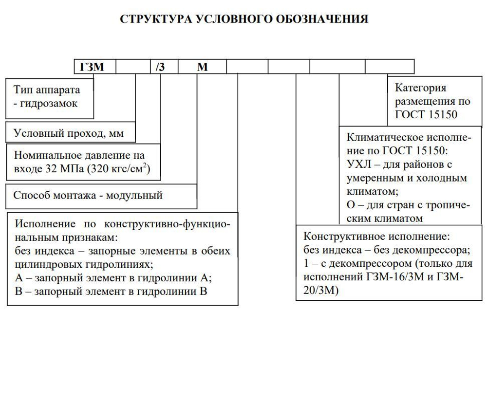 ГЗМ-10/3В
