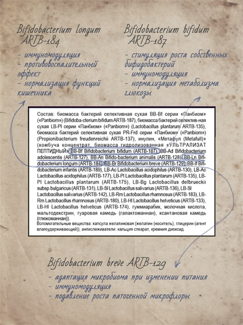 Пробиотики, капсулы, 570 мг, 60 шт