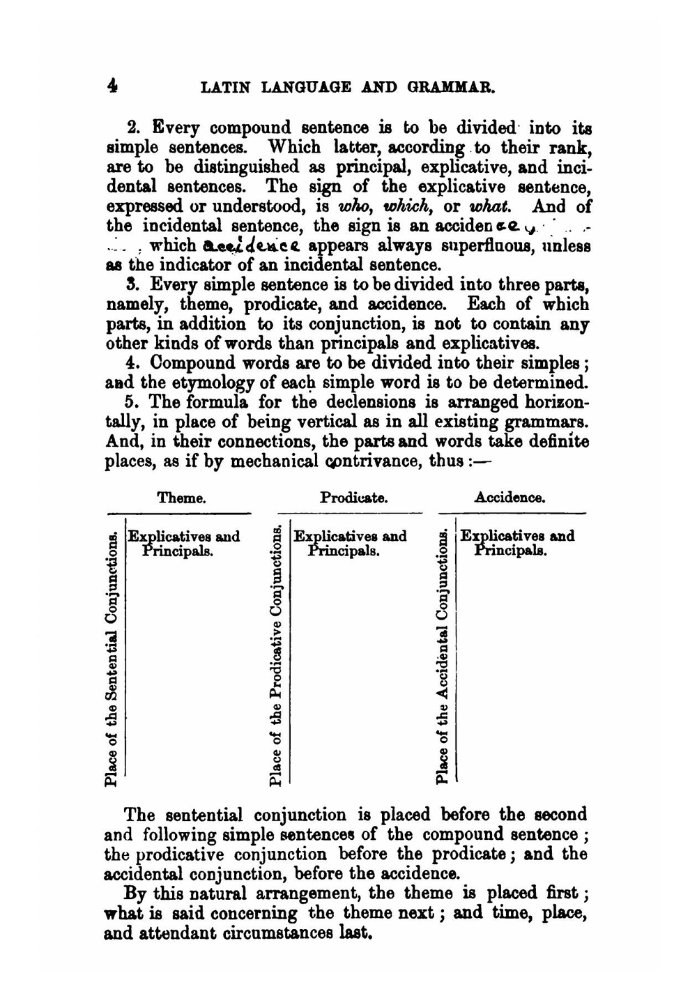 Latin Language and Grammar | Dallas Angus