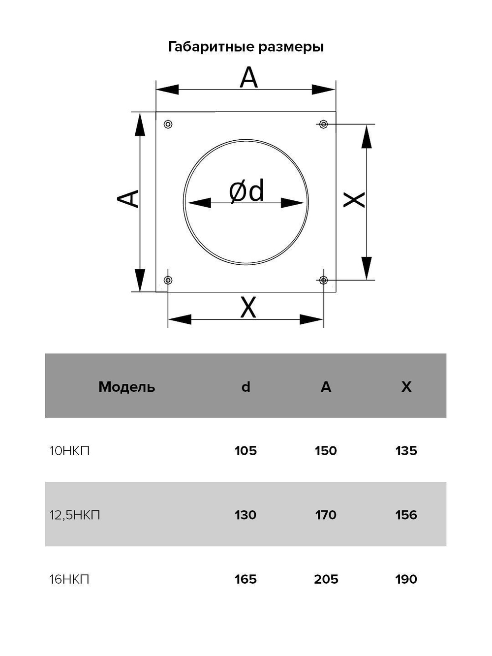 Накладка торцевая НКП D160 205х205 пластик ERA