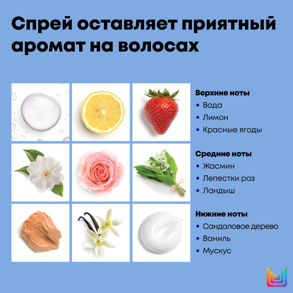 Matrix Total Results Brass Off Холодный Блонд многофункциональный спрей 10в1 200 мл