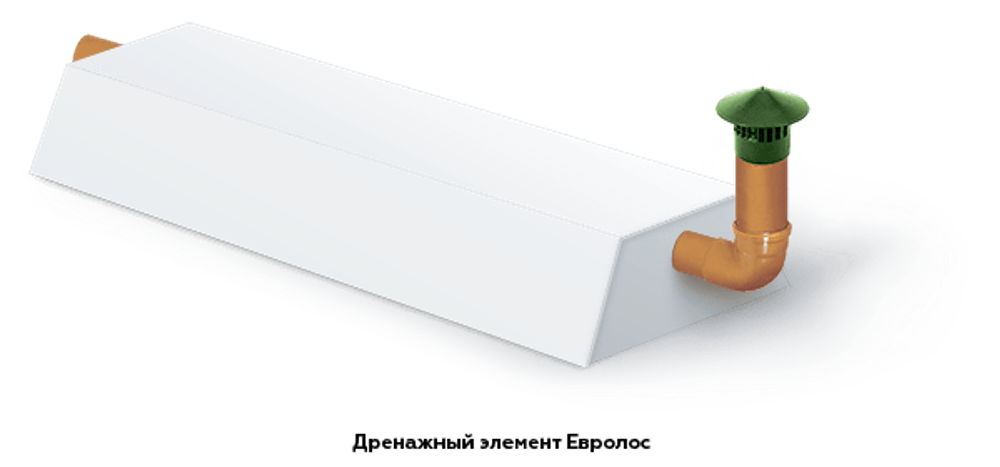 Дренажный элемент ДР-1800 (вес 33 кг) Евролос(1800x900x450см;33кг;) - арт.456101