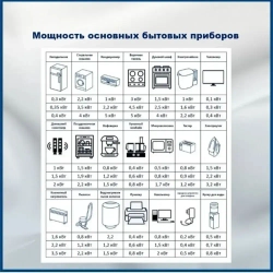 C-TECH Силовой кабель ВВГ-Пнг(A) 3 x 1.5 мм², 100 м, 8000 г
