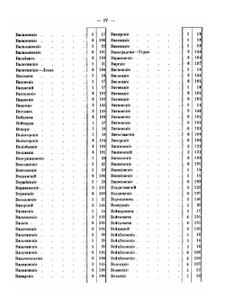 Список дворян, внесенных в дворянскую родословную книгу Подольской губернии | Нет автора