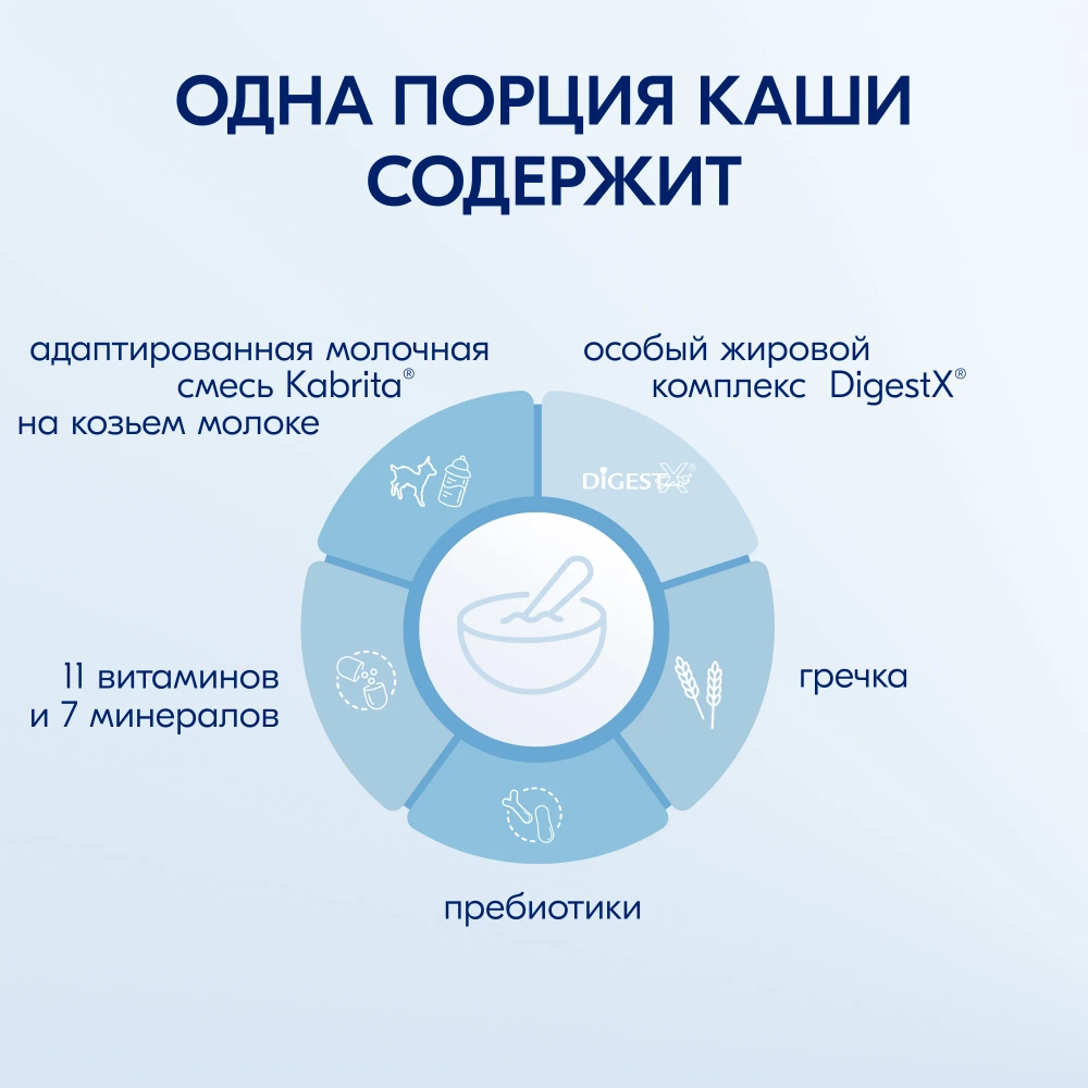 Каша Kabrita молочная Гречневая 180г