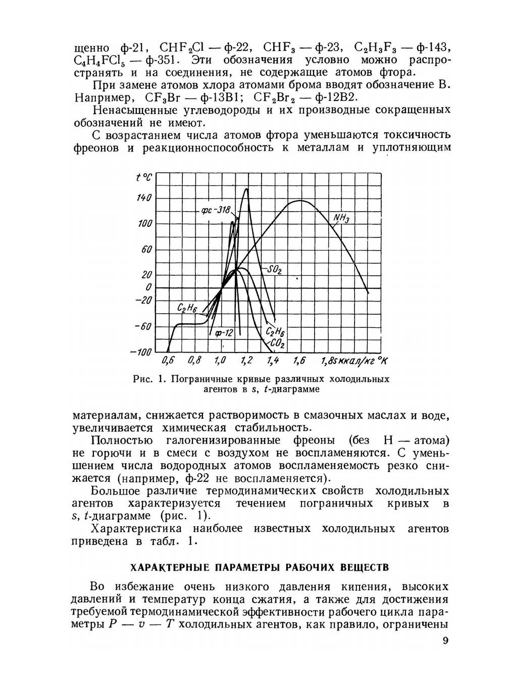 Рабочие вещества и процессы холодильных машин | И.С. Бадылькес