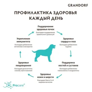 Сухой корм Grandorf DOG Duck&Turkey MED&MAXI для взрослых собак средних и крупных пород, утка с индейкой