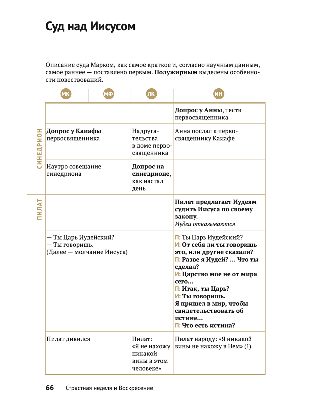 Евангелие в таблицах и схемах