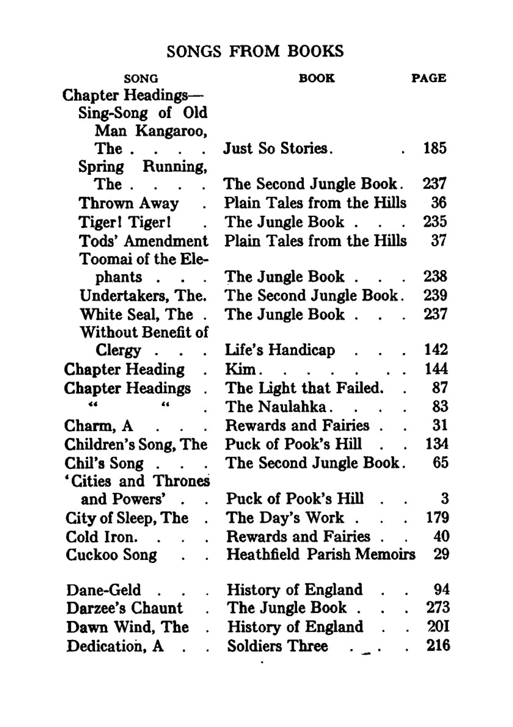 The new world edition of the works of Rudyard Kipling . Vol. 11 | Rudyard Kipling