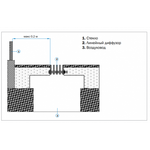 Линейные диффузоры для напольной установки LD-N для бассейна