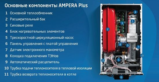 Электрический котёл Baxi Ampera Plus 6 кВт (одноконтурный) E8403206--