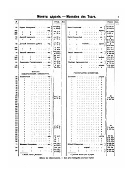 Каталог русских монет удельных князей, царских и императорских с 980 по 1899 год | В.И. Петров