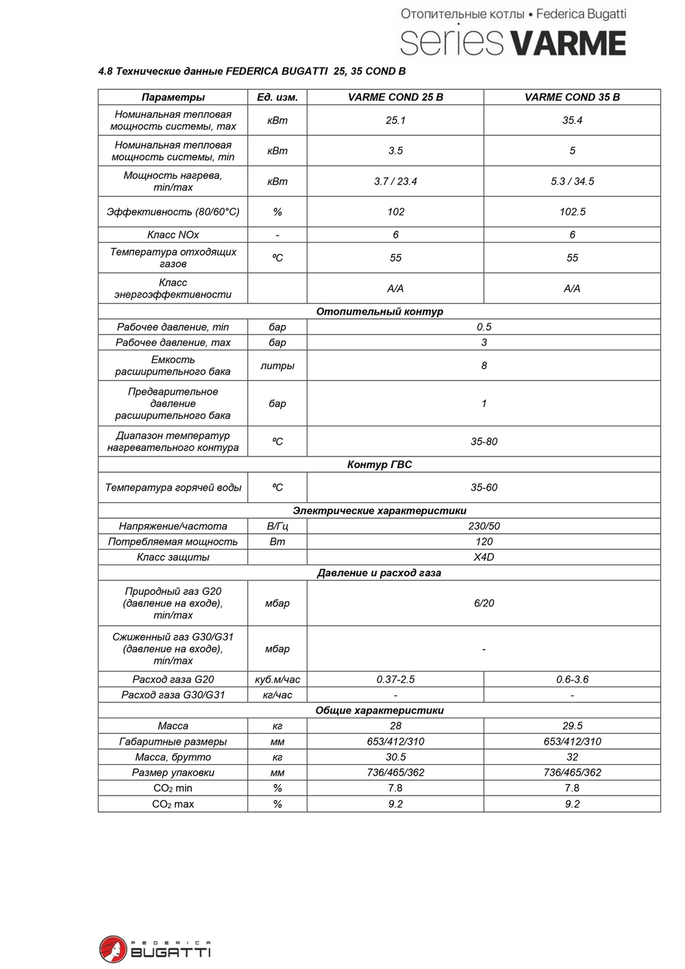 Котел газовый Federica Bugatti 25В Varme Cond одноконтурный конденсационный wi-fi