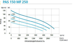 Дизельная мотопомпа PAS 150MF 250 FKL10 G11 V20 TRAILER