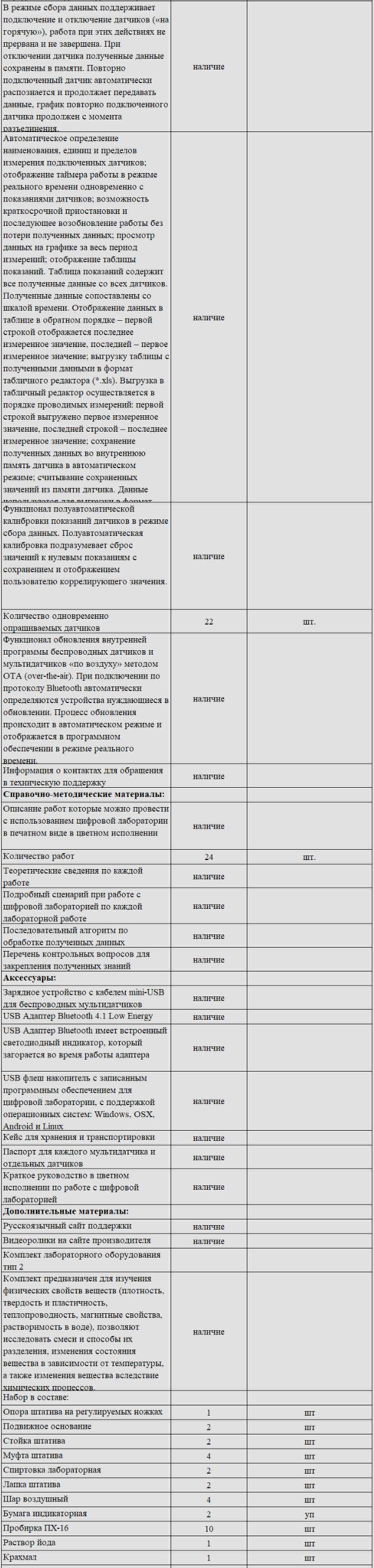 Комплект оборудования для кабинета химии для ученика (Releon)