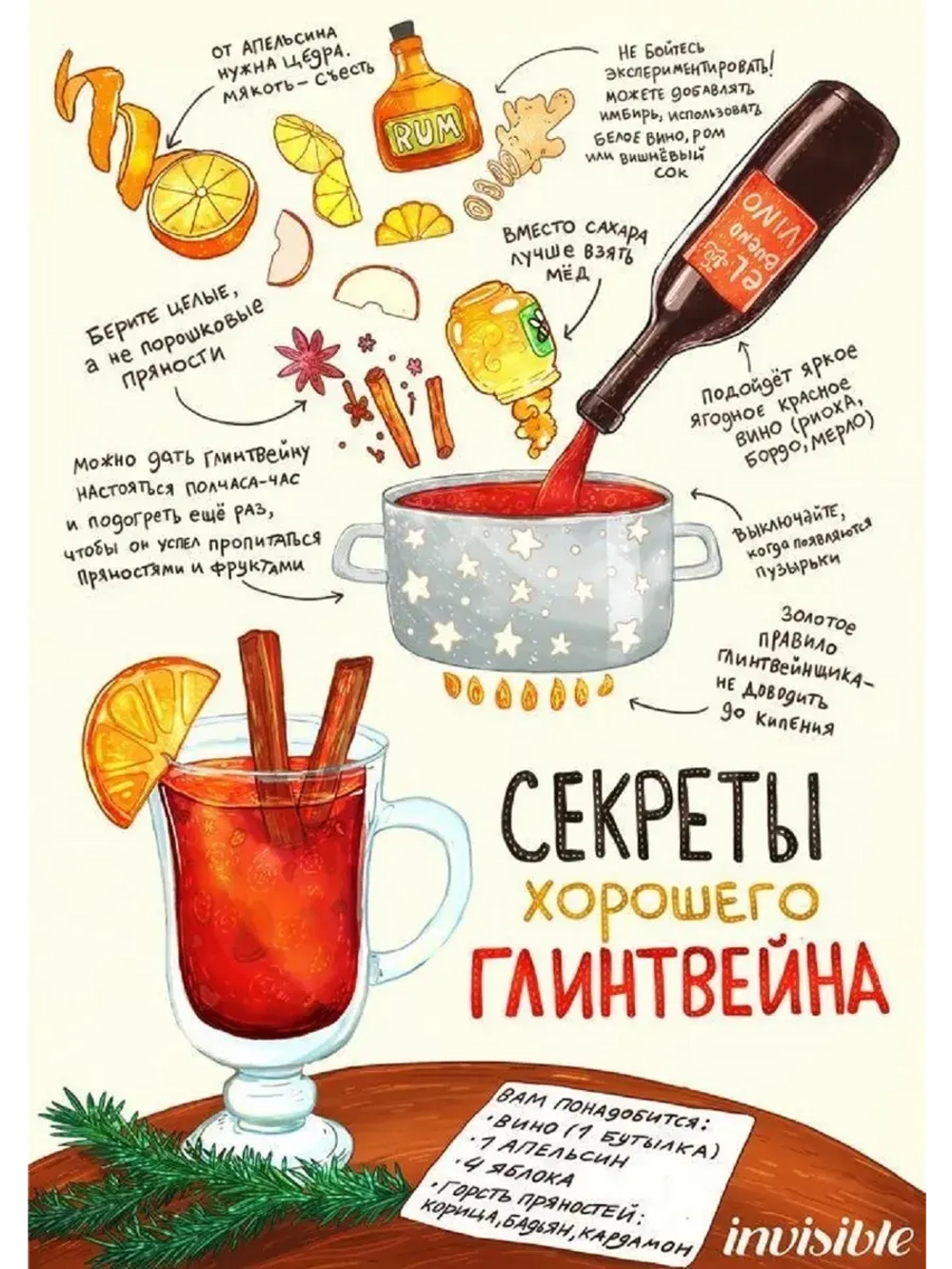 Глинтвейн набор для приготовления 3 шт подарочный