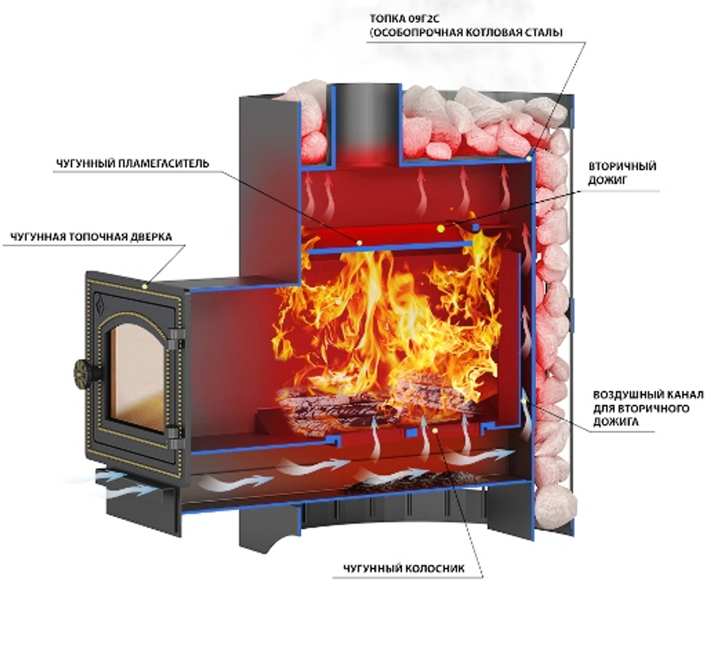 Печь ВЕЗУВИЙ Скиф Ковка 16 (210) "М"