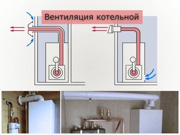 Вентиляция газовой котельной: как пройти проверку газовщиков с первого раза