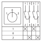Переключатель кулачковый ПК-1-42 25А 2P «1-0-2» IP65 EKF