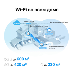Mesh система TP-Link Deco X50-PoE 2-Pack